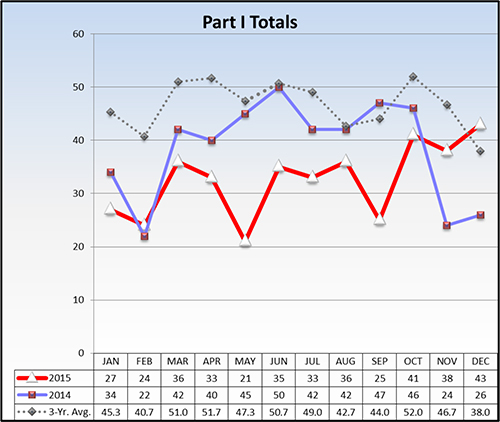 Graph1